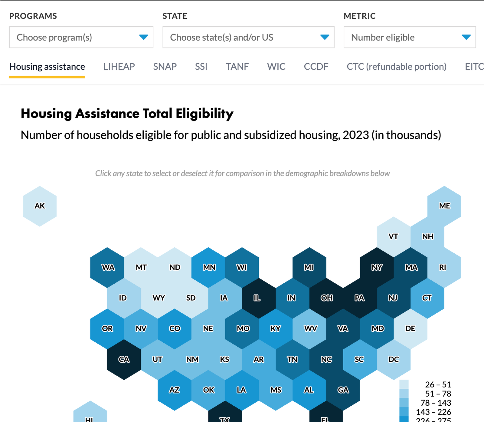 Screenshot of Urban Institute — State of the Safety Net Tool project